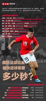 2026世界杯梅西争夺历史射手王四新军加入冲击